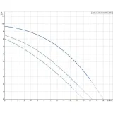 Насос Grundfos UPS 32-120 F 3х400-415 В (комплектация по выбору) циркуляционный
