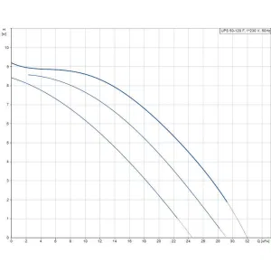 Насос Grundfos UPS 50-120 F 1х230 V (комплектация по выбору) циркуляционный (ГРУНДФОС) Насос Grundfos UPS 50-120 F 1х230 V (комплектация по выбору) циркуляционный (ГРУНДФОС)