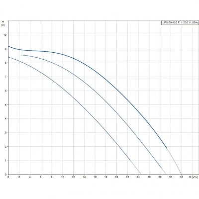 Насос Grundfos UPS 50-120 F 1х230 V (комплектация по выбору) циркуляционный Насос Grundfos UPS 50-120 F 1х230 V (комплектация по выбору) циркуляционный