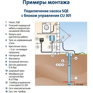 Насос Grundfos SQE 5-70 комплект скважинный (ГРУНДФОС) Насос Grundfos SQE 5-70 комплект скважинный (ГРУНДФОС)