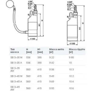 Насос Grundfos SB 3-35 A колодезный (ГРУНДФОС) Насос Grundfos SB 3-35 A колодезный (ГРУНДФОС)