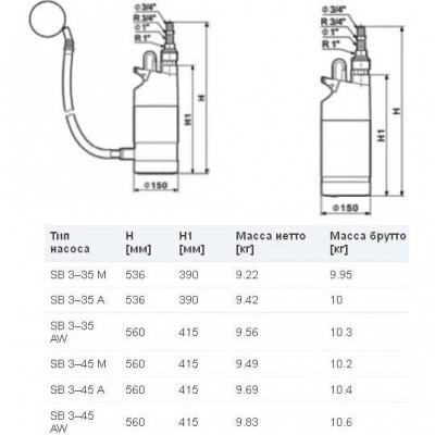 Насос Grundfos SB 3-45 A колодезный Насос Grundfos SB 3-45 A колодезный