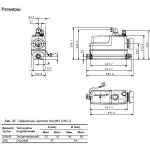 Sololift 2 CWC-3 (ГРУНДФОС) Sololift 2 CWC-3 (ГРУНДФОС)