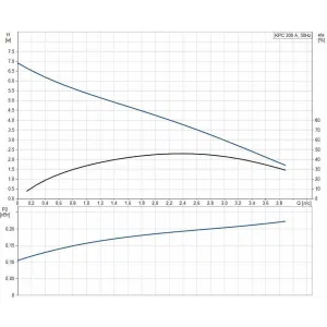 Насос Grundfos KPC 300 A ( 0.35 квт , поплавковый выключатель) дренажный (ГРУНДФОС) Насос Grundfos KPC 300 A ( 0.35 квт , поплавковый выключатель) дренажный (ГРУНДФОС)