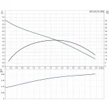 Насос Grundfos KPC 24/7 270 дренажный