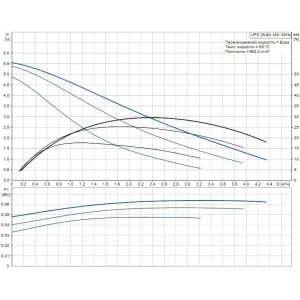 Насос HEATMIX D25 UPS 60, С ПРЯМЫМ КОНТУРОМ 1" В ТЕПЛОИЗОЛЯЦИИ С НАСОСОМ UPS 25-60 (ГРУНДФОС) Насос HEATMIX D25 UPS 60, С ПРЯМЫМ КОНТУРОМ 1" В ТЕПЛОИЗОЛЯЦИИ С НАСОСОМ UPS 25-60 (ГРУНДФОС)