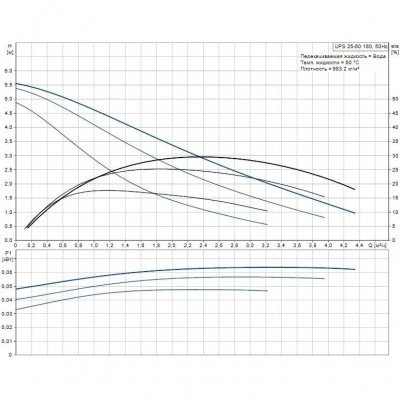 Насос HEATMIX D25 UPS 60, с прямым контуром 1" в теплоизоляции с насосом UPS 25-60 Насос HEATMIX D25 UPS 60, с прямым контуром 1" в теплоизоляции с насосом UPS 25-60